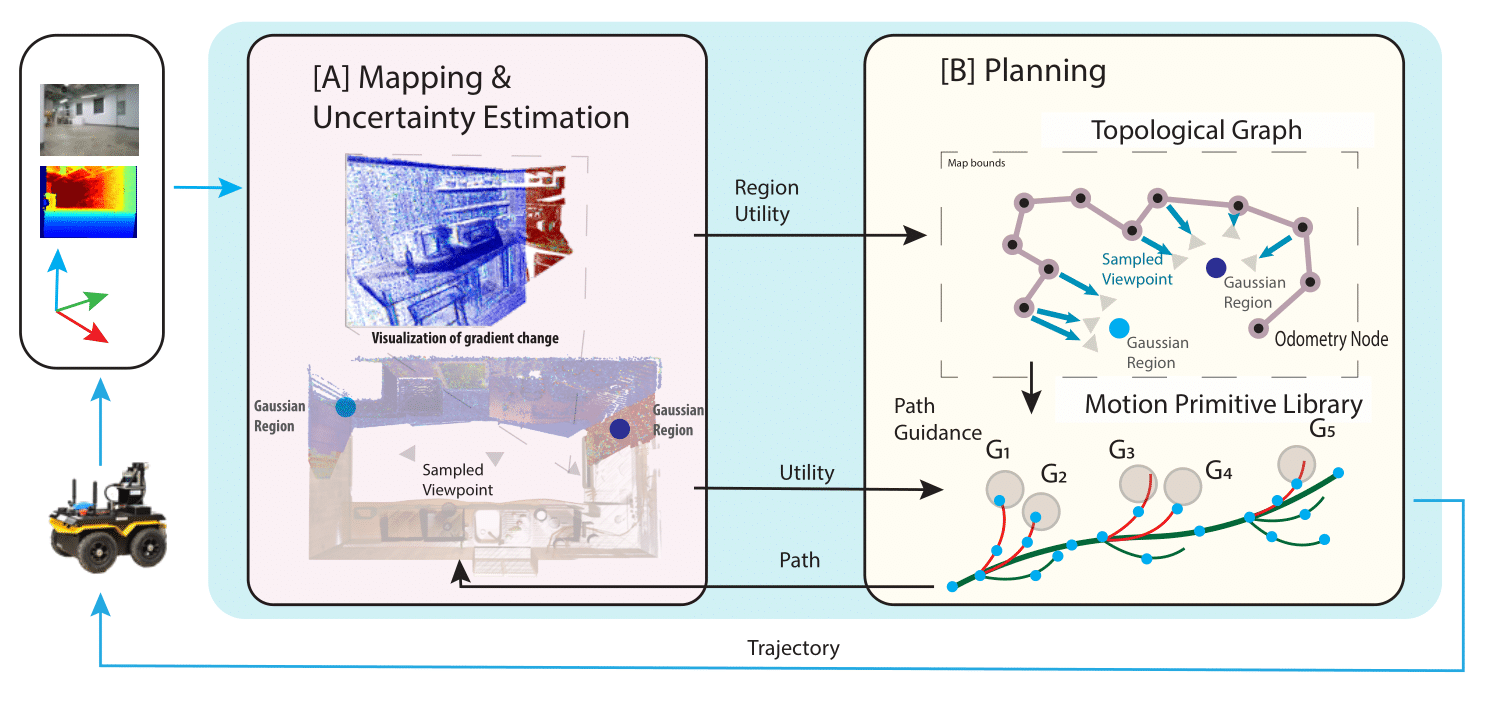 system diagram